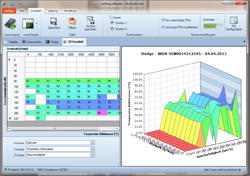 moDiag - OBD �berwachung